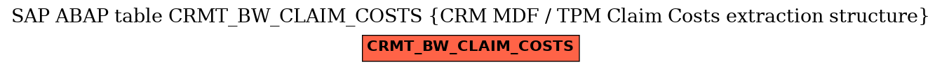 E-R Diagram for table CRMT_BW_CLAIM_COSTS (CRM MDF / TPM Claim Costs extraction structure)
