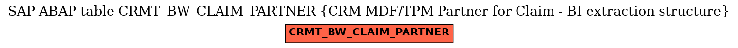 E-R Diagram for table CRMT_BW_CLAIM_PARTNER (CRM MDF/TPM Partner for Claim - BI extraction structure)
