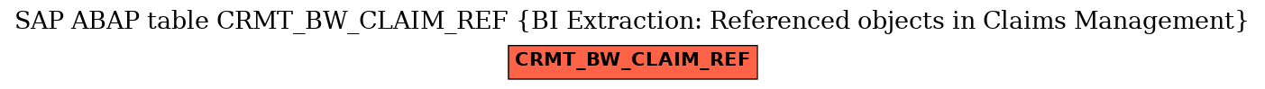 E-R Diagram for table CRMT_BW_CLAIM_REF (BI Extraction: Referenced objects in Claims Management)