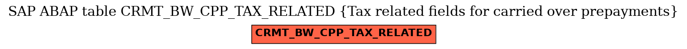 E-R Diagram for table CRMT_BW_CPP_TAX_RELATED (Tax related fields for carried over prepayments)