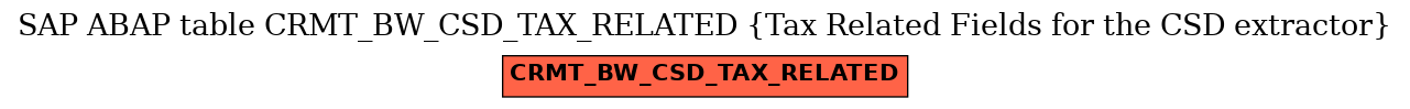 E-R Diagram for table CRMT_BW_CSD_TAX_RELATED (Tax Related Fields for the CSD extractor)