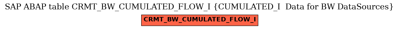 E-R Diagram for table CRMT_BW_CUMULATED_FLOW_I (CUMULATED_I  Data for BW DataSources)