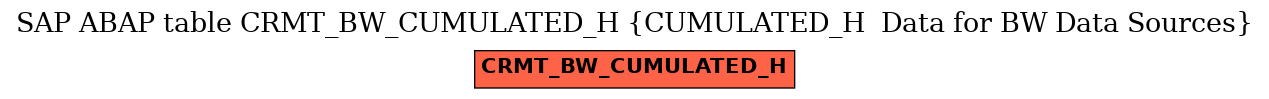 E-R Diagram for table CRMT_BW_CUMULATED_H (CUMULATED_H  Data for BW Data Sources)