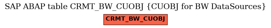 E-R Diagram for table CRMT_BW_CUOBJ (CUOBJ for BW DataSources)
