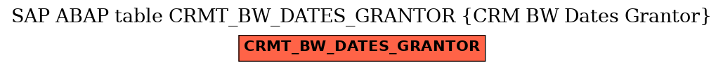 E-R Diagram for table CRMT_BW_DATES_GRANTOR (CRM BW Dates Grantor)