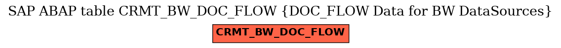 E-R Diagram for table CRMT_BW_DOC_FLOW (DOC_FLOW Data for BW DataSources)