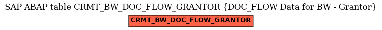 E-R Diagram for table CRMT_BW_DOC_FLOW_GRANTOR (DOC_FLOW Data for BW - Grantor)