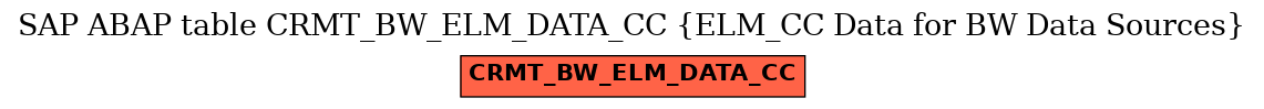 E-R Diagram for table CRMT_BW_ELM_DATA_CC (ELM_CC Data for BW Data Sources)