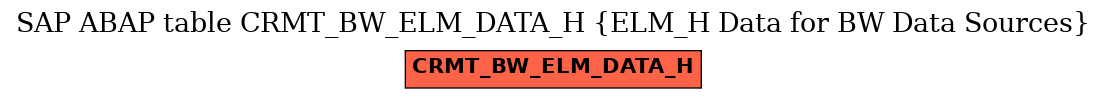 E-R Diagram for table CRMT_BW_ELM_DATA_H (ELM_H Data for BW Data Sources)