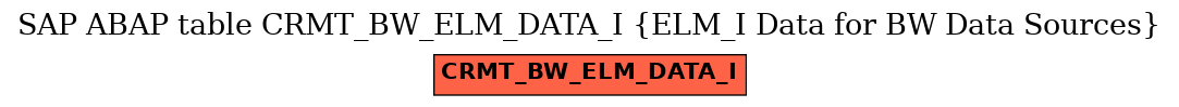 E-R Diagram for table CRMT_BW_ELM_DATA_I (ELM_I Data for BW Data Sources)