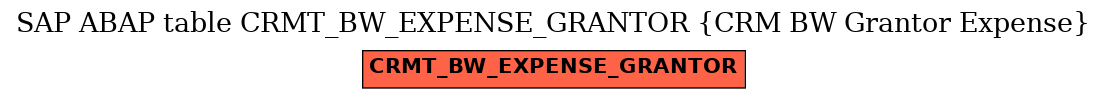 E-R Diagram for table CRMT_BW_EXPENSE_GRANTOR (CRM BW Grantor Expense)