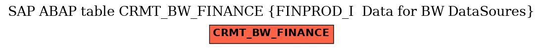 E-R Diagram for table CRMT_BW_FINANCE (FINPROD_I  Data for BW DataSoures)