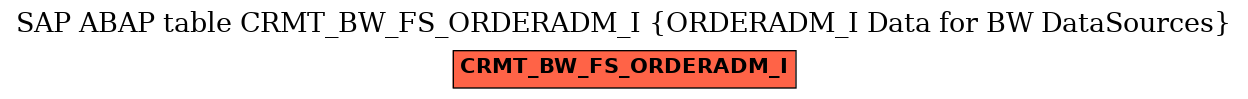 E-R Diagram for table CRMT_BW_FS_ORDERADM_I (ORDERADM_I Data for BW DataSources)
