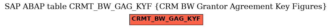 E-R Diagram for table CRMT_BW_GAG_KYF (CRM BW Grantor Agreement Key Figures)