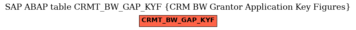 E-R Diagram for table CRMT_BW_GAP_KYF (CRM BW Grantor Application Key Figures)