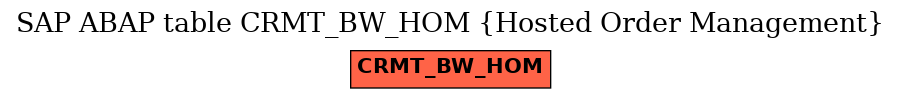 E-R Diagram for table CRMT_BW_HOM (Hosted Order Management)