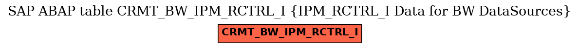 E-R Diagram for table CRMT_BW_IPM_RCTRL_I (IPM_RCTRL_I Data for BW DataSources)