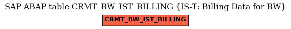 E-R Diagram for table CRMT_BW_IST_BILLING (IS-T: Billing Data for BW)