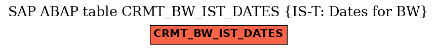 E-R Diagram for table CRMT_BW_IST_DATES (IS-T: Dates for BW)