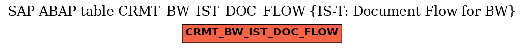 E-R Diagram for table CRMT_BW_IST_DOC_FLOW (IS-T: Document Flow for BW)