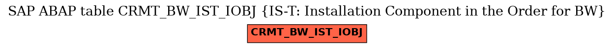 E-R Diagram for table CRMT_BW_IST_IOBJ (IS-T: Installation Component in the Order for BW)
