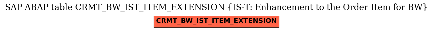 E-R Diagram for table CRMT_BW_IST_ITEM_EXTENSION (IS-T: Enhancement to the Order Item for BW)