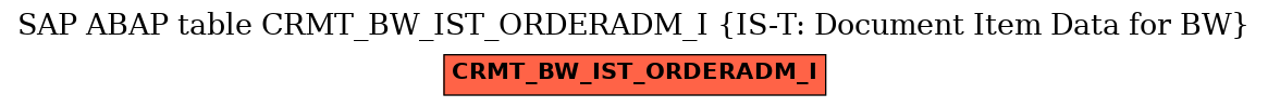 E-R Diagram for table CRMT_BW_IST_ORDERADM_I (IS-T: Document Item Data for BW)