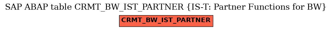 E-R Diagram for table CRMT_BW_IST_PARTNER (IS-T: Partner Functions for BW)