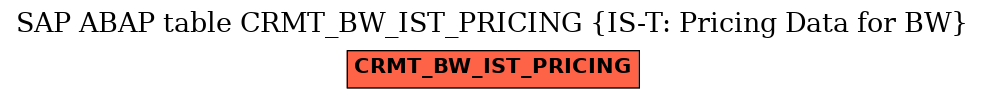 E-R Diagram for table CRMT_BW_IST_PRICING (IS-T: Pricing Data for BW)