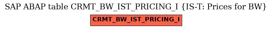 E-R Diagram for table CRMT_BW_IST_PRICING_I (IS-T: Prices for BW)