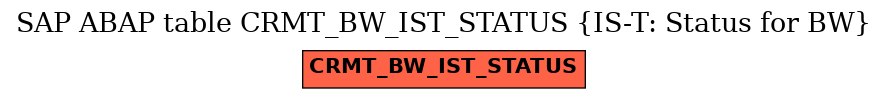 E-R Diagram for table CRMT_BW_IST_STATUS (IS-T: Status for BW)