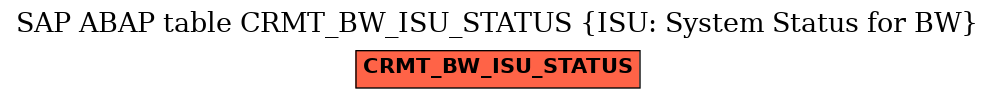 E-R Diagram for table CRMT_BW_ISU_STATUS (ISU: System Status for BW)