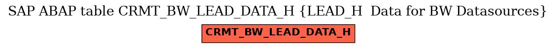 E-R Diagram for table CRMT_BW_LEAD_DATA_H (LEAD_H  Data for BW Datasources)