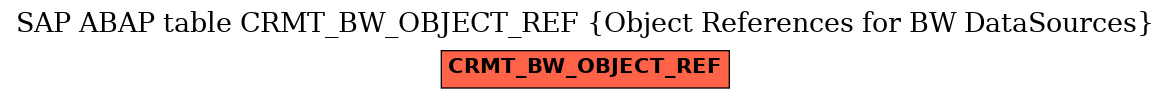 E-R Diagram for table CRMT_BW_OBJECT_REF (Object References for BW DataSources)