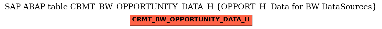 E-R Diagram for table CRMT_BW_OPPORTUNITY_DATA_H (OPPORT_H  Data for BW DataSources)