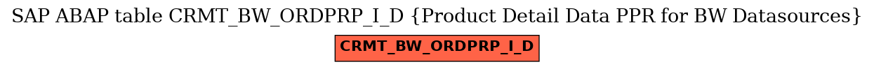 E-R Diagram for table CRMT_BW_ORDPRP_I_D (Product Detail Data PPR for BW Datasources)