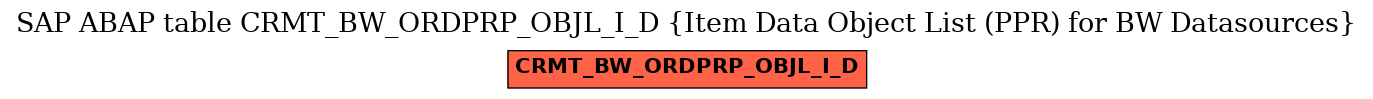 E-R Diagram for table CRMT_BW_ORDPRP_OBJL_I_D (Item Data Object List (PPR) for BW Datasources)