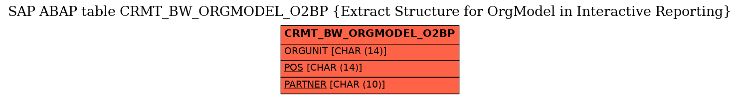 E-R Diagram for table CRMT_BW_ORGMODEL_O2BP (Extract Structure for OrgModel in Interactive Reporting)