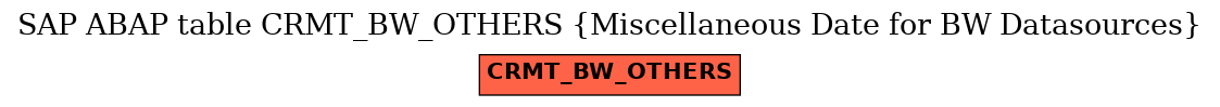 E-R Diagram for table CRMT_BW_OTHERS (Miscellaneous Date for BW Datasources)