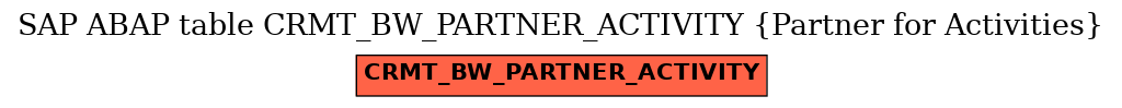 E-R Diagram for table CRMT_BW_PARTNER_ACTIVITY (Partner for Activities)