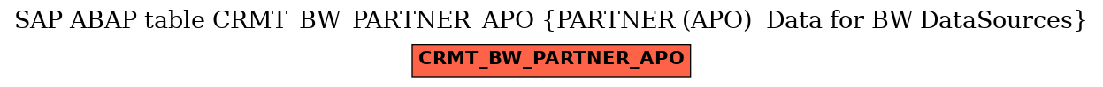 E-R Diagram for table CRMT_BW_PARTNER_APO (PARTNER (APO)  Data for BW DataSources)