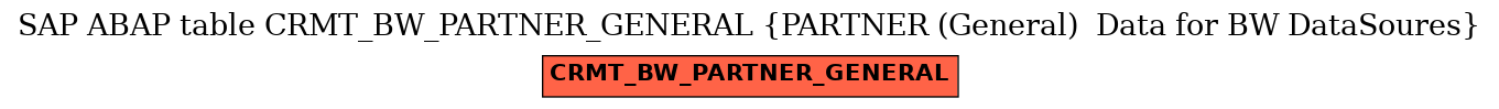 E-R Diagram for table CRMT_BW_PARTNER_GENERAL (PARTNER (General)  Data for BW DataSoures)