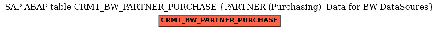 E-R Diagram for table CRMT_BW_PARTNER_PURCHASE (PARTNER (Purchasing)  Data for BW DataSoures)