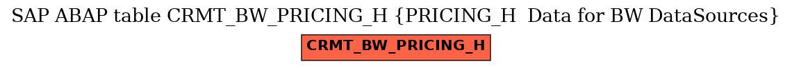 E-R Diagram for table CRMT_BW_PRICING_H (PRICING_H  Data for BW DataSources)