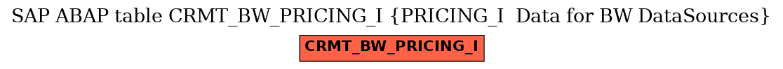 E-R Diagram for table CRMT_BW_PRICING_I (PRICING_I  Data for BW DataSources)