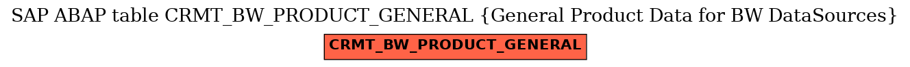 E-R Diagram for table CRMT_BW_PRODUCT_GENERAL (General Product Data for BW DataSources)