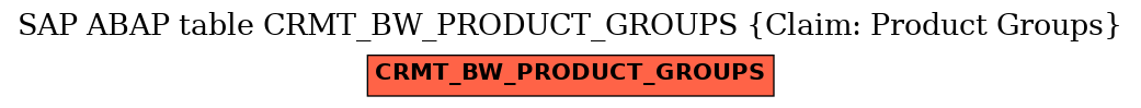 E-R Diagram for table CRMT_BW_PRODUCT_GROUPS (Claim: Product Groups)