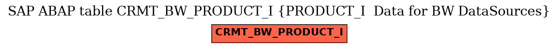 E-R Diagram for table CRMT_BW_PRODUCT_I (PRODUCT_I  Data for BW DataSources)