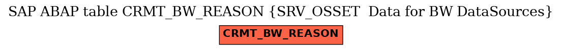 E-R Diagram for table CRMT_BW_REASON (SRV_OSSET  Data for BW DataSources)