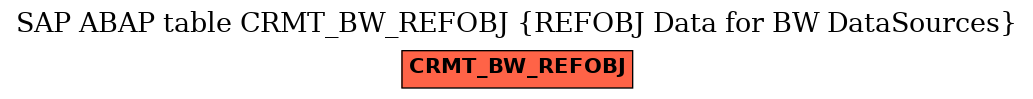 E-R Diagram for table CRMT_BW_REFOBJ (REFOBJ Data for BW DataSources)